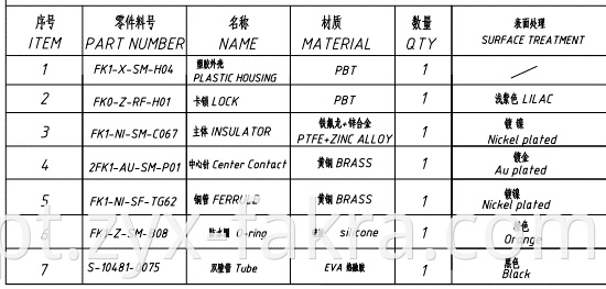 Single FAKRA Straight Male Connector Waterproof